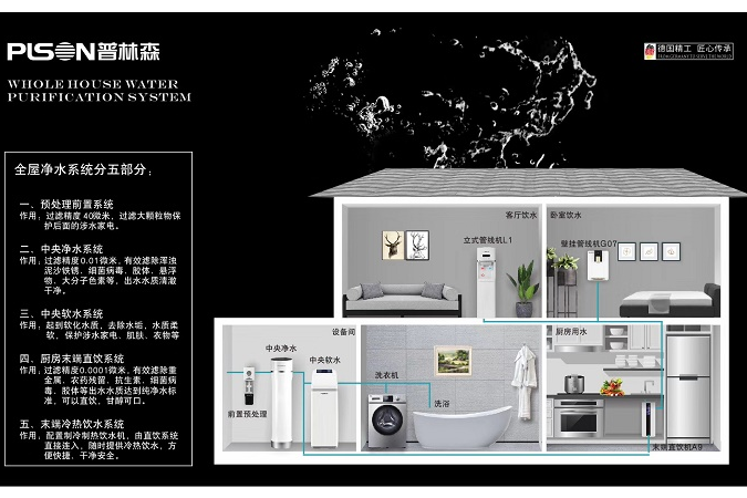 普林森全屋净水系统---品质生活，健康好水