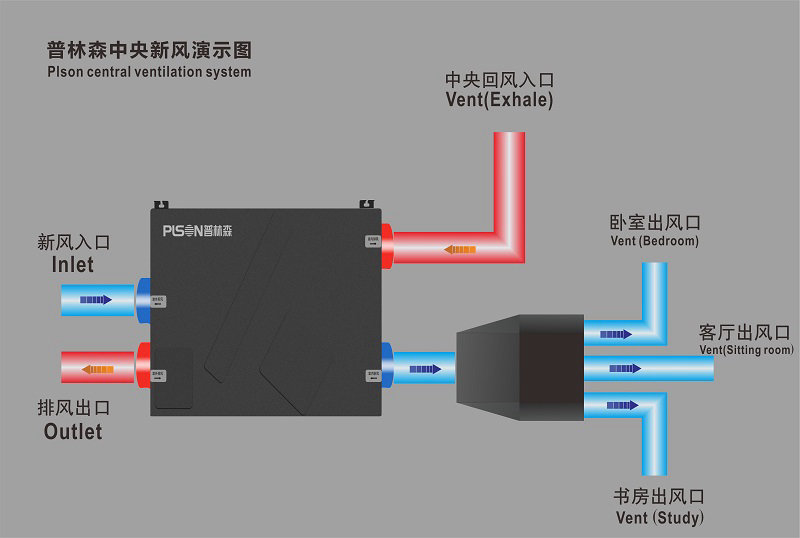 家用新风系统哪个品牌比较好？